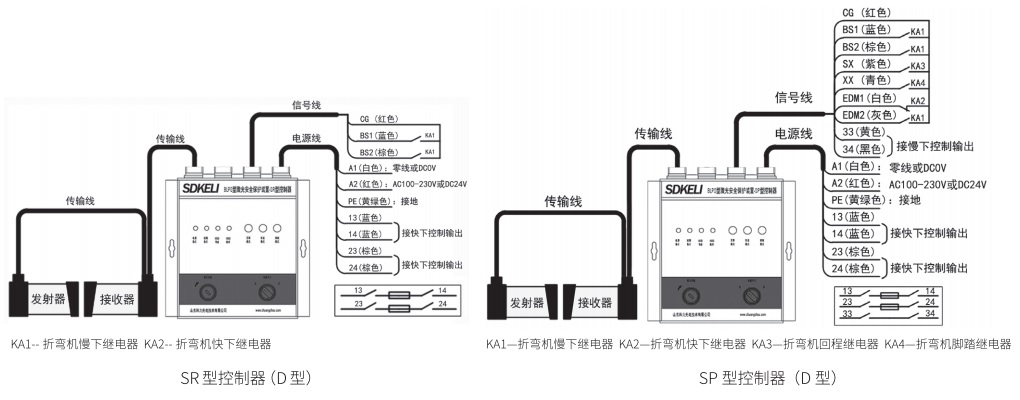 折彎?rùn)C(jī)保護(hù)裝置D型控制器接線(xiàn)圖